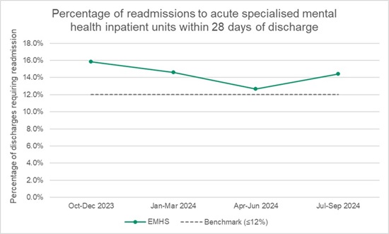 2503 PT EMHS 41 MH Readm Graph